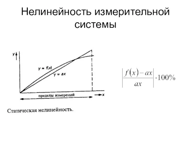 Нелинейность измерительной системы