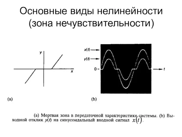 Основные виды нелинейности (зона нечувствительности)