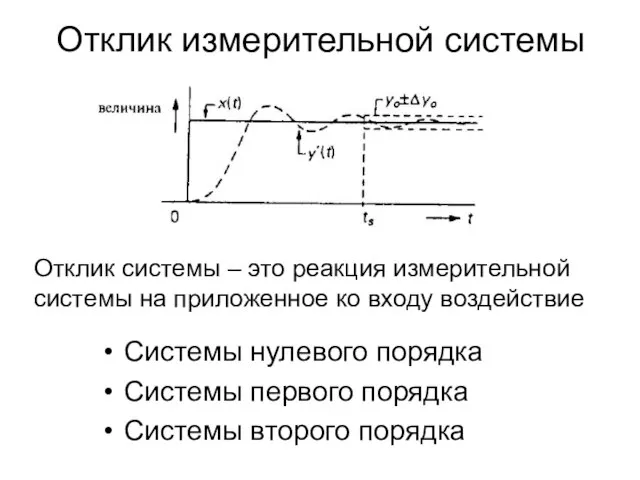 Отклик измерительной системы Системы нулевого порядка Системы первого порядка Системы второго порядка