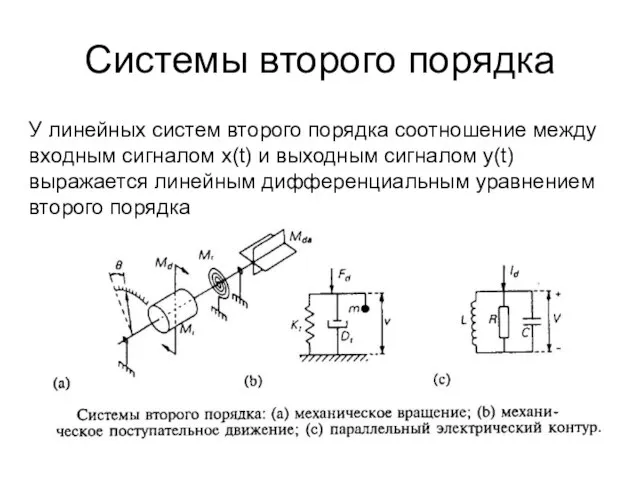 Системы второго порядка У линейных систем второго порядка соотношение между входным сигналом