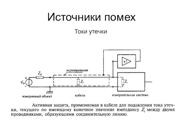 Источники помех Токи утечки