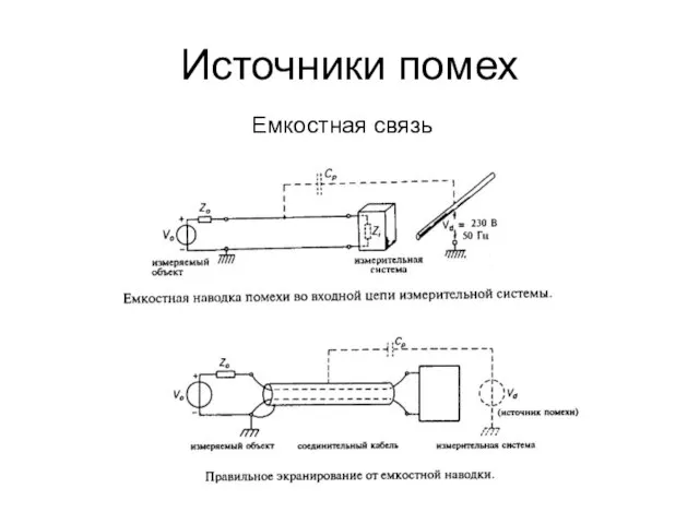 Источники помех Емкостная связь