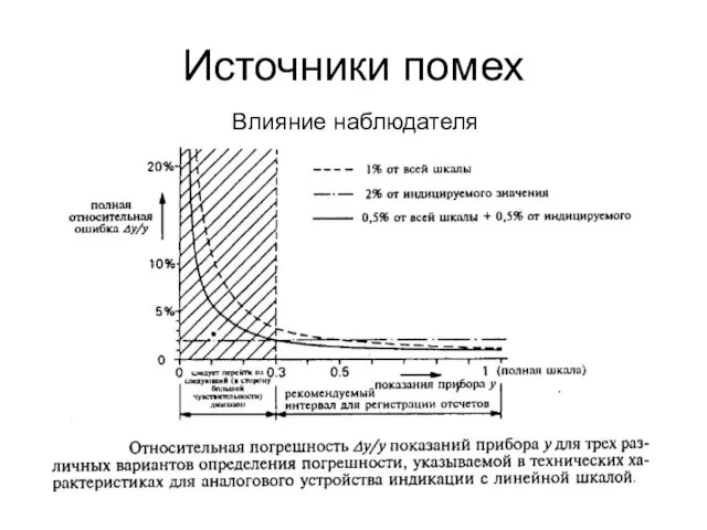 Источники помех Влияние наблюдателя