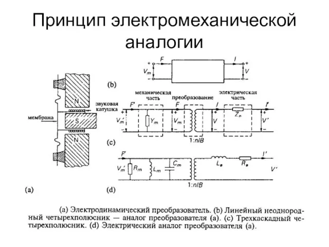 Принцип электромеханической аналогии