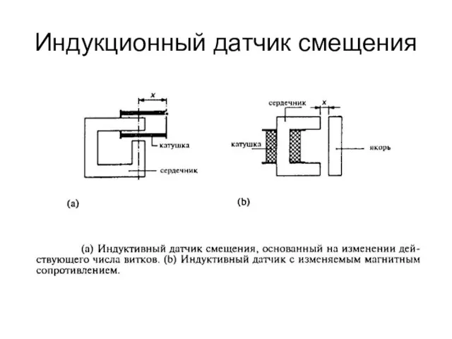 Индукционный датчик смещения