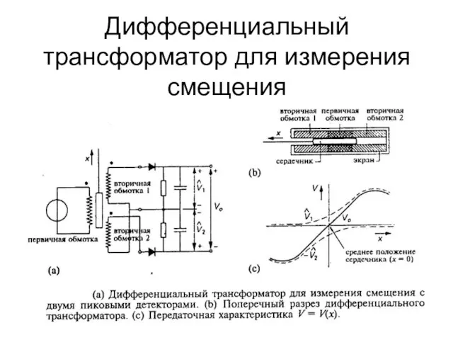 Дифференциальный трансформатор для измерения смещения