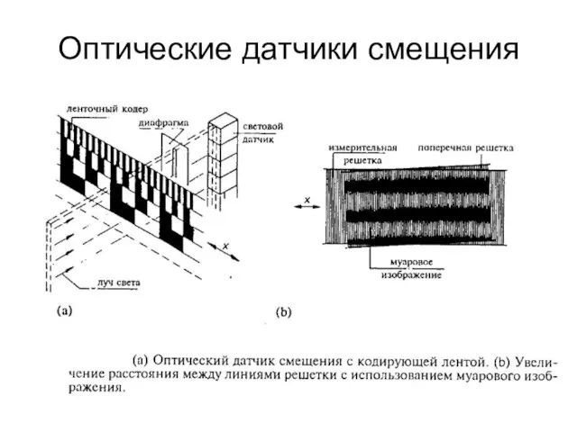 Оптические датчики смещения