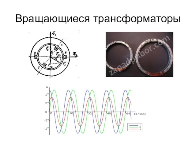 Вращающиеся трансформаторы