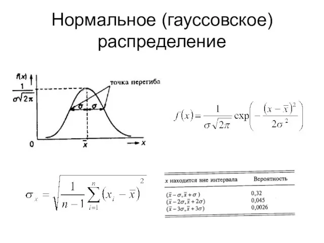 Нормальное (гауссовское) распределение