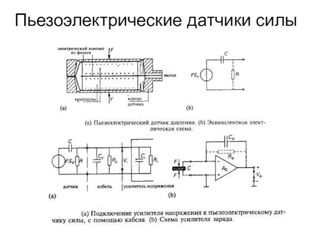 Пьезоэлектрические датчики силы