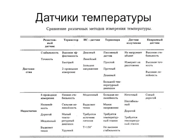 Датчики температуры