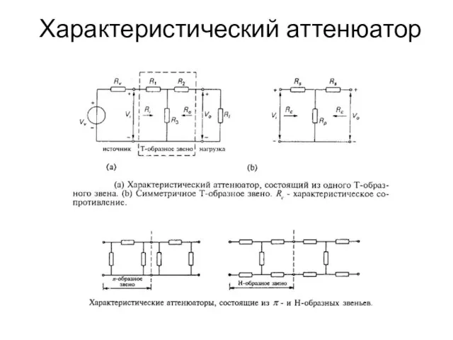 Характеристический аттенюатор