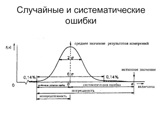 Случайные и систематические ошибки