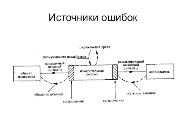 Источники ошибок