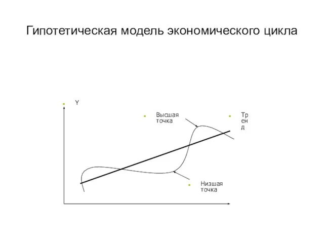 Гипотетическая модель экономического цикла