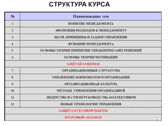 СТРУКТУРА КУРСА