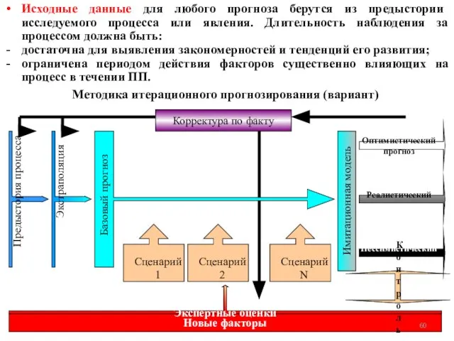 Исходные данные для любого прогноза берутся из предыстории исследуемого процесса или явления.