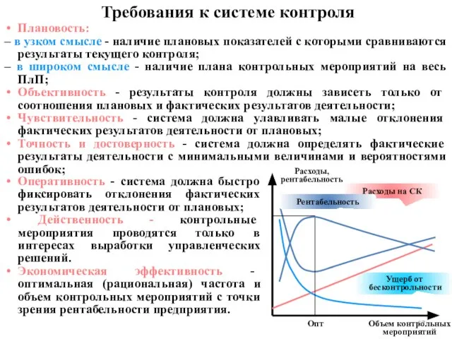 Ущерб от бесконтрольности Расходы на СК Требования к системе контроля Плановость: –