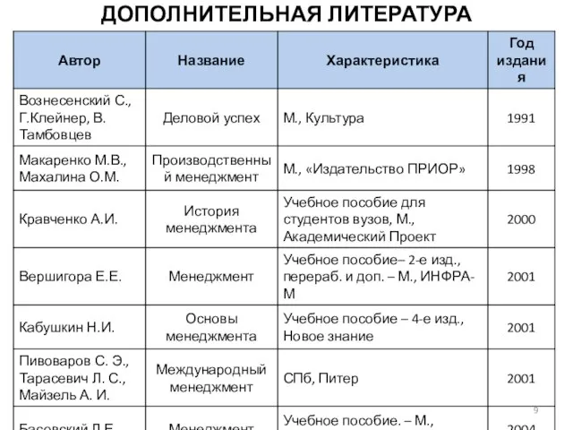 ДОПОЛНИТЕЛЬНАЯ ЛИТЕРАТУРА