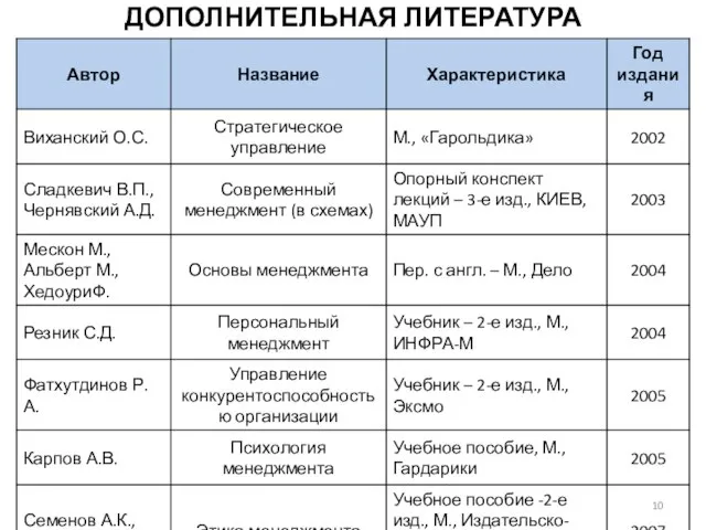 ДОПОЛНИТЕЛЬНАЯ ЛИТЕРАТУРА