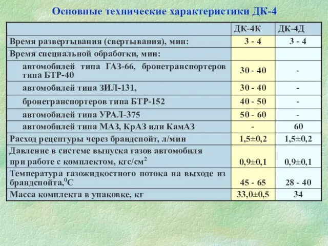 Основные технические характеристики ДК-4