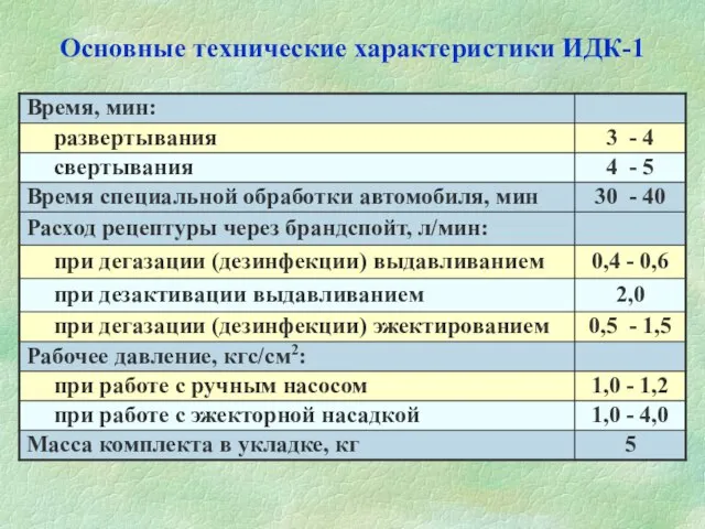 Основные технические характеристики ИДК-1