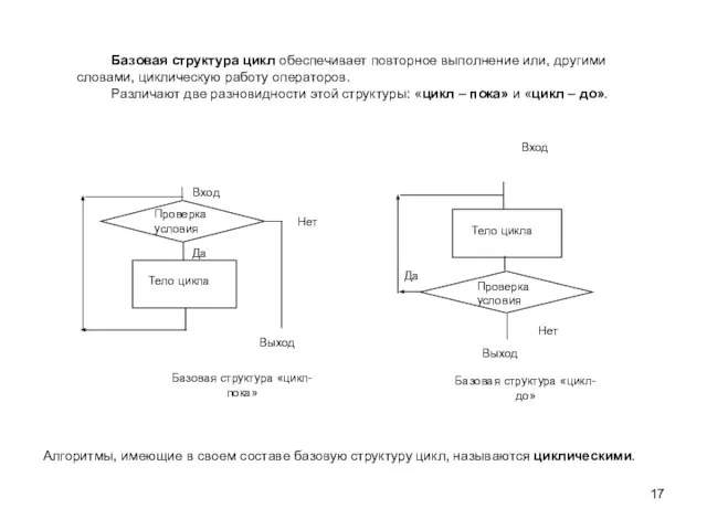 Базовая структура цикл обеспечивает повторное выполнение или, другими словами, циклическую работу операторов.