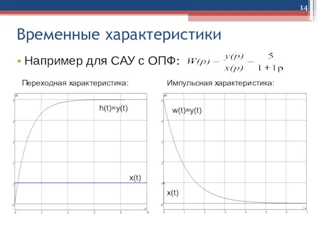 Временные характеристики Например для САУ с ОПФ: Переходная характеристика: Импульсная характеристика: x(t) x(t) h(t)=y(t) w(t)=y(t)