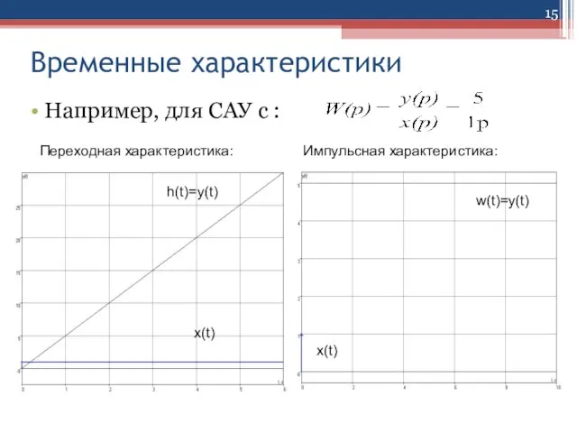 Временные характеристики Например, для САУ с : Переходная характеристика: Импульсная характеристика: x(t)‏ h(t)=y(t)‏ x(t)‏ w(t)=y(t)‏