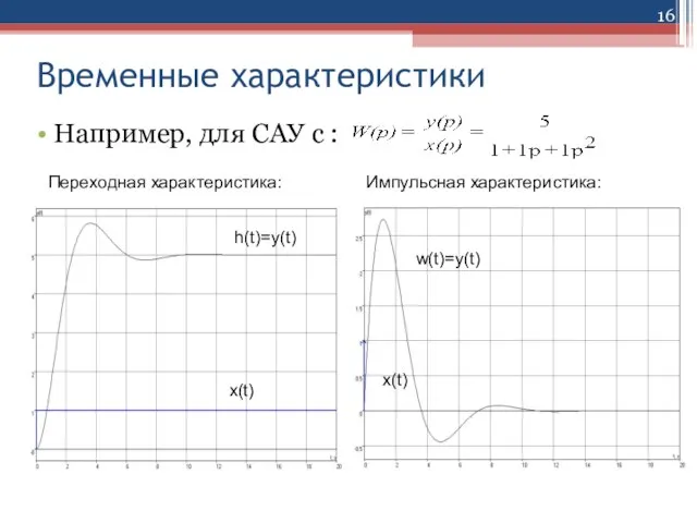 Временные характеристики Например, для САУ с : Переходная характеристика: Импульсная характеристика: x(t)‏ w(t)=y(t)‏ x(t)‏ h(t)=y(t)‏