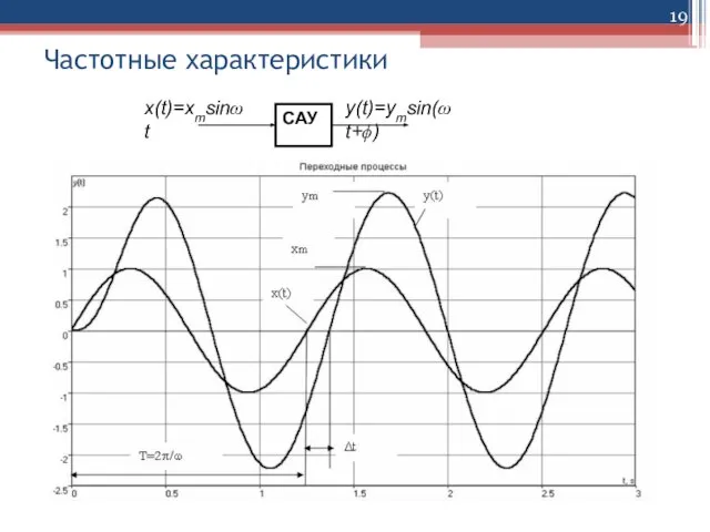 Частотные характеристики