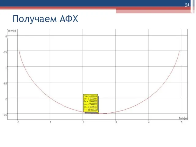 Получаем АФХ