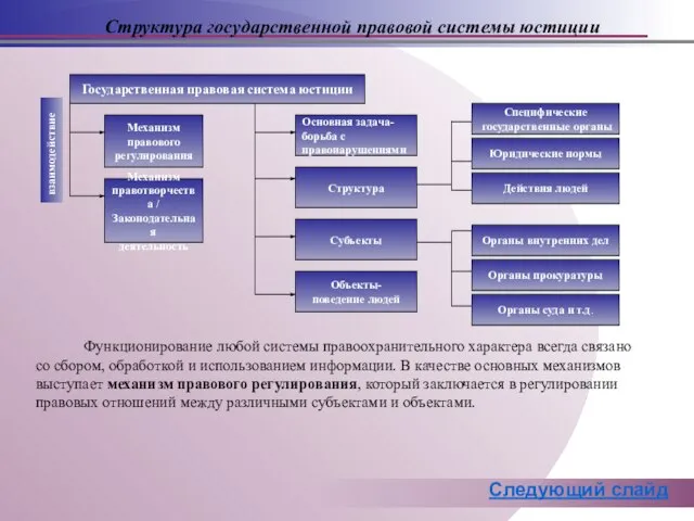 Структура государственной правовой системы юстиции Функционирование любой системы правоохранительного характера всегда связано