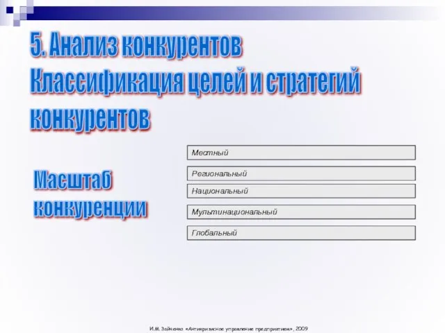 Региональный Национальный Мультинациональный Глобальный Местный 5. Анализ конкурентов Классификация целей и стратегий