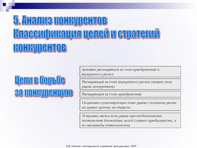 5. Анализ конкурентов Классификация целей и стратегий конкурентов Расширяться за счет внутреннего