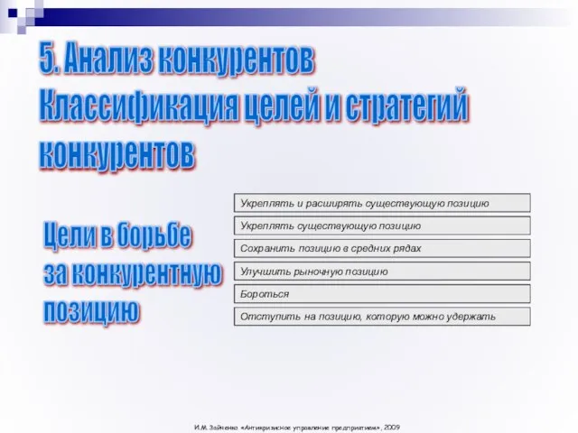 5. Анализ конкурентов Классификация целей и стратегий конкурентов Укреплять существующую позицию Сохранить