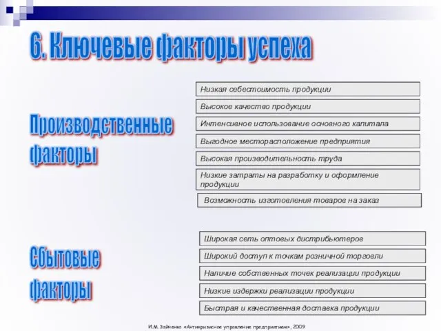 6. Ключевые факторы успеха Производственные факторы Широкий доступ к точкам розничной торговли