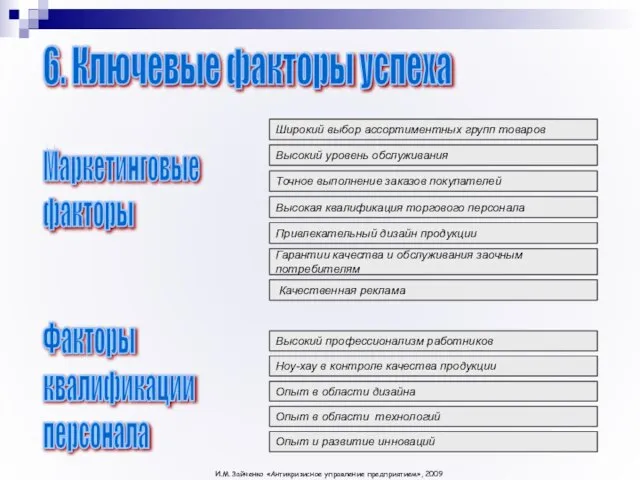 6. Ключевые факторы успеха Маркетинговые факторы Ноу-хау в контроле качества продукции Опыт