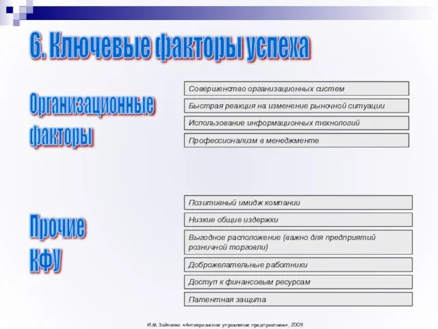 6. Ключевые факторы успеха Организационные факторы Прочие КФУ И.М. Зайченко «Антикризисное управление предприятием», 2009