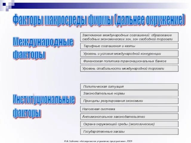 Тарифные соглашения и квоты Уровень и условия международной конкуренции Финансовая политика транснациональных