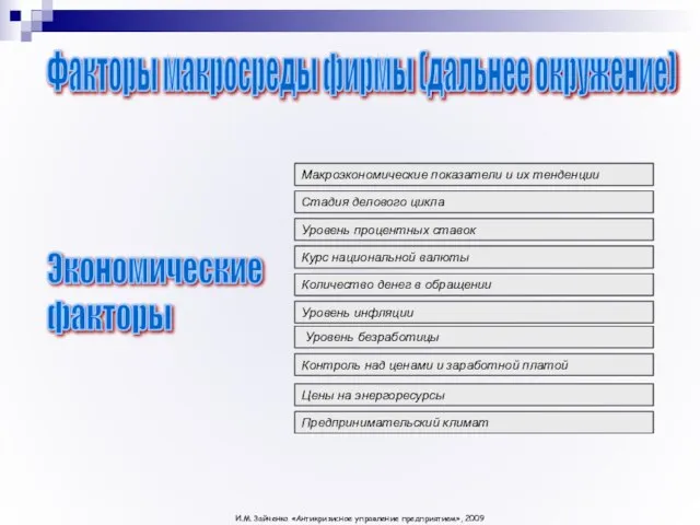 Факторы макросреды фирмы (дальнее окружение) Стадия делового цикла Уровень процентных ставок Курс