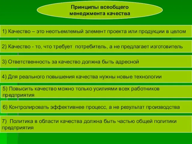 Принципы всеобщего менеджмента качества 1) Качество – это неотъемлемый элемент проекта или