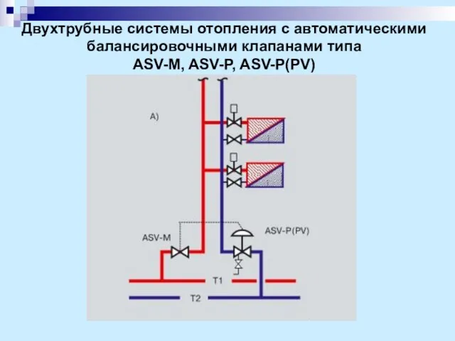 Двухтрубные системы отопления с автоматическими балансировочными клапанами типа ASV-M, ASV-P, ASV-P(PV)