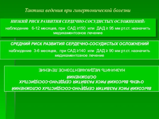 Тактика ведения при гипертонической болезни СРЕДНИЙ РИСК РАЗВИТИЯ СЕРДЕЧНО-СОСУДИСТЫХ ОСЛОЖНЕНИЙ наблюдение 3-6