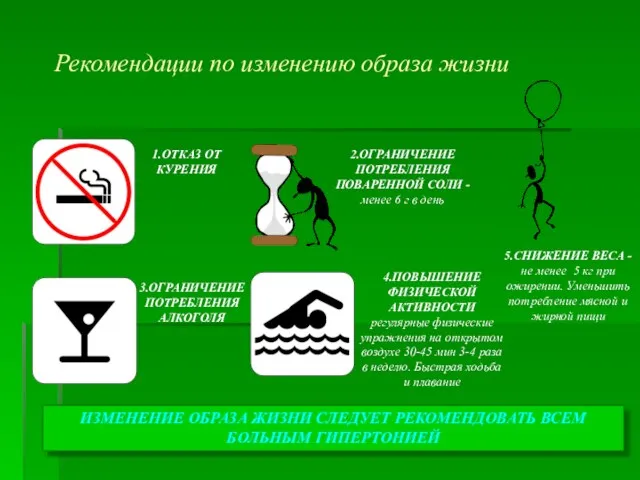 Рекомендации по изменению образа жизни 1.ОТКАЗ ОТ КУРЕНИЯ 3.ОГРАНИЧЕНИЕ ПОТРЕБЛЕНИЯ АЛКОГОЛЯ 5.СНИЖЕНИЕ