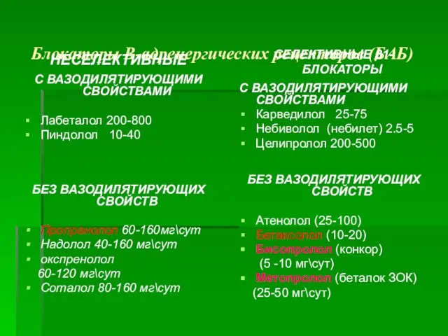 Блокаторы В-адренергических рецепторов (БАБ) НЕСЕЛЕКТИВНЫЕ С ВАЗОДИЛЯТИРУЮЩИМИ СВОЙСТВАМИ Лабеталол 200-800 Пиндолол 10-40