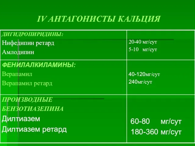 IV АНТАГОНИСТЫ КАЛЬЦИЯ