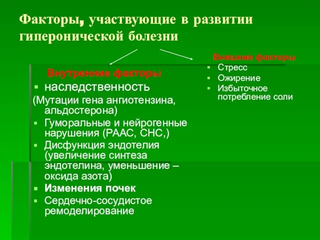 Факторы, участвующие в развитии гиперонической болезни Внутренние факторы наследственность (Мутации гена ангиотензина,