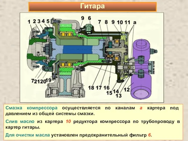 Смазка компрессора осуществляется по каналам а картера под давлением из общей системы