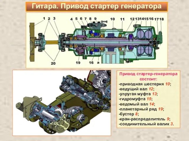 Привод стартер-генератора состоит: -приводная шестерня 10; -ведущий вал 12; -упругая муфта 13;